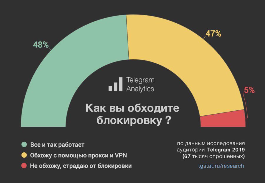 Как пополнить кошелек на кракене